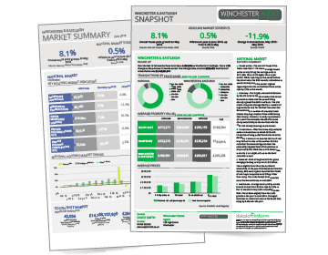 statistics pages